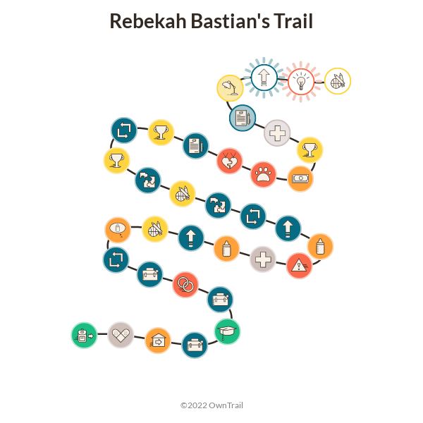 Sample trail on owntrail